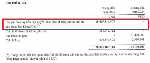 Nguồn: BCTC soát xét bán niên 2025 của C32 Nguồn: BCTC soát xét bán niên 2025 của C32