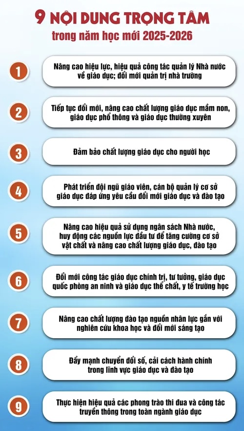 Chín nội dung trọng tâm năm học mới 2025-2026