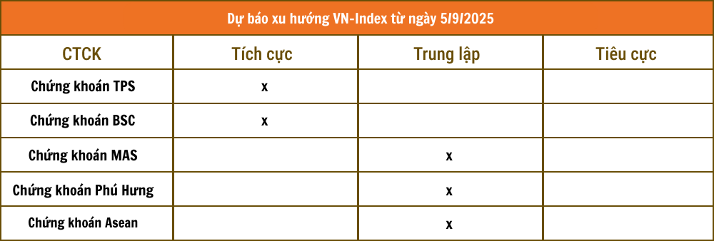 Tổng hợp nhận định từ các công ty chứng khoán