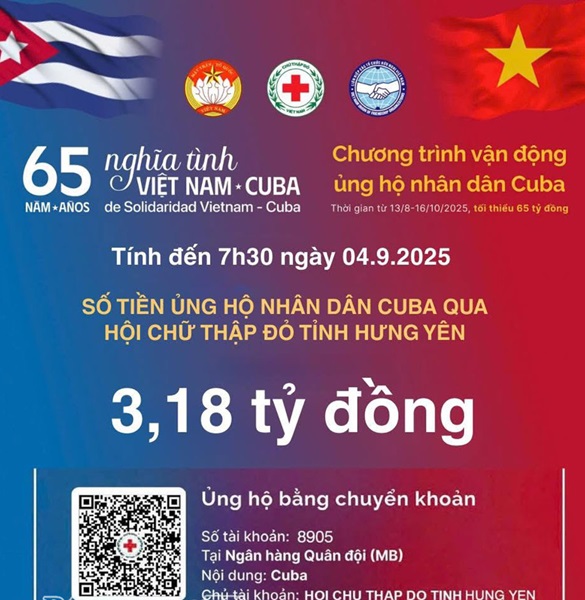 Hưng Yên tiếp nhận 3,18 tỷ đồng ủng hộ nhân dân Cuba