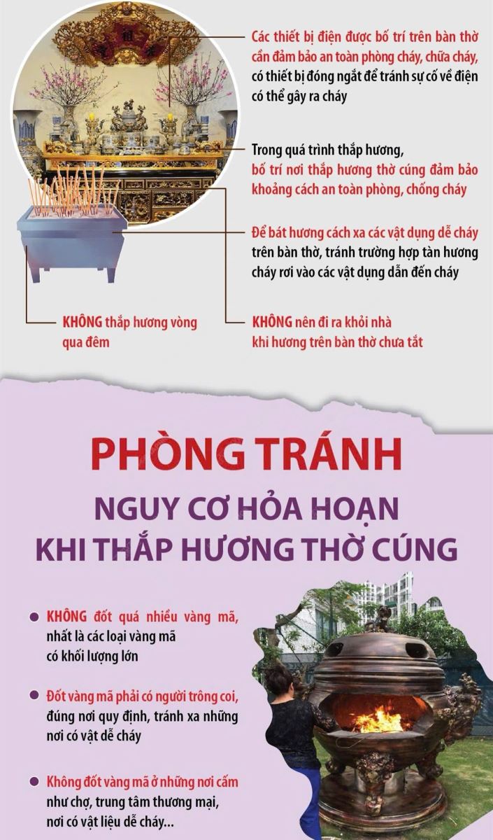 Khuyến cáo của Công an TP. Hà Nội về việc bảo đảm an toàn phòng cháy, chữa cháy khi thắp hương, đốt vàng mã, trong dịp Rằm tháng 7. Ảnh: Công an TP. Hà Nội