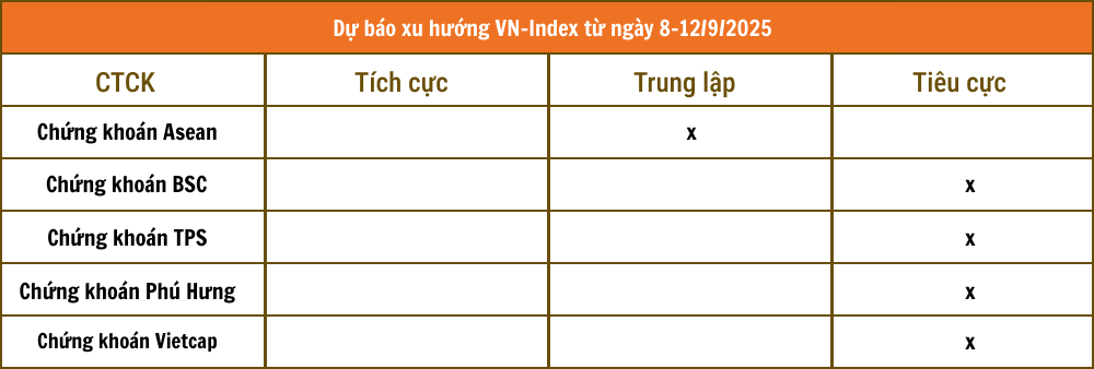 Tổng hợp nhận định từ các công ty chứng khoán