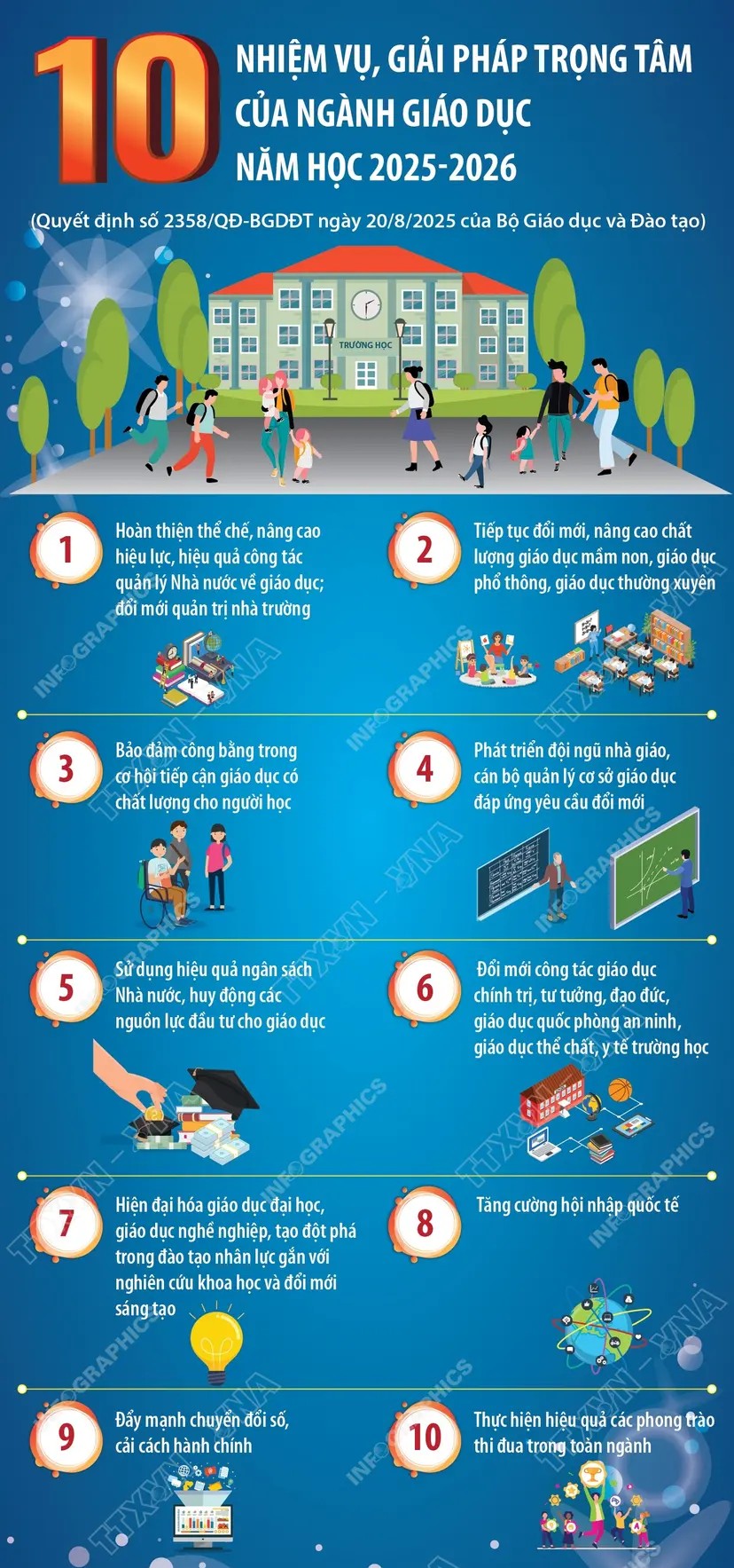 Tổng hợp 10 nhiệm vụ, giải pháp trọng tâm của ngành giáo dục năm học 2025-2026