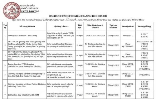 Danh mục các cuộc kiểm tra Sở GD-ĐT TP. HCMsẽ thực hiện trong năm học 2025-2026. Ảnh: Sở GD-ĐT TP. HCM