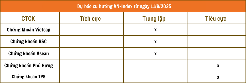 Tổng hợp nhận định từ các công ty chứng khoán