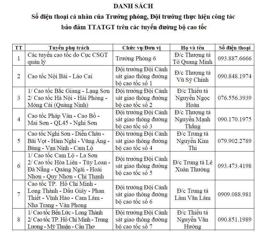 Danh sách số điện thoại chỉ huy các đội CSGT trên cao tốc. Ảnh: Cục CSGT