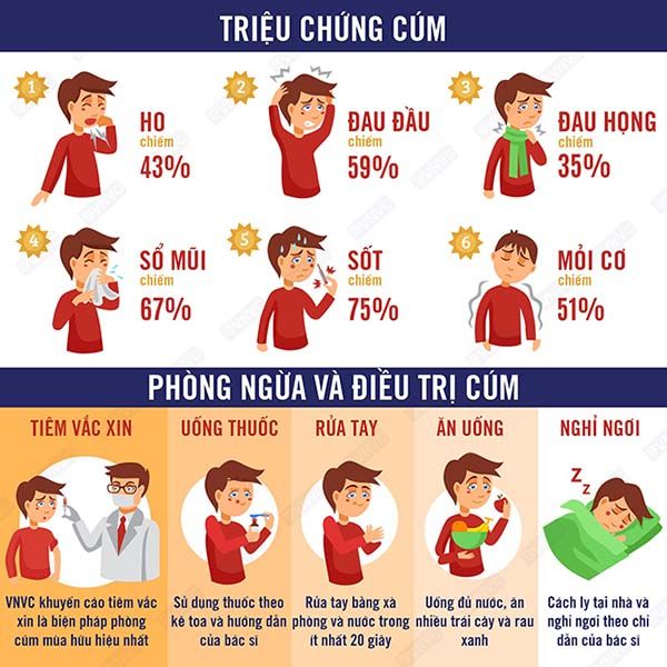 Cảnh báo nguy hiểm từ cúm mùa: Viêm phổi, suy tim và tử vong có thể xảy ra ngay cả với người khỏe mạnh