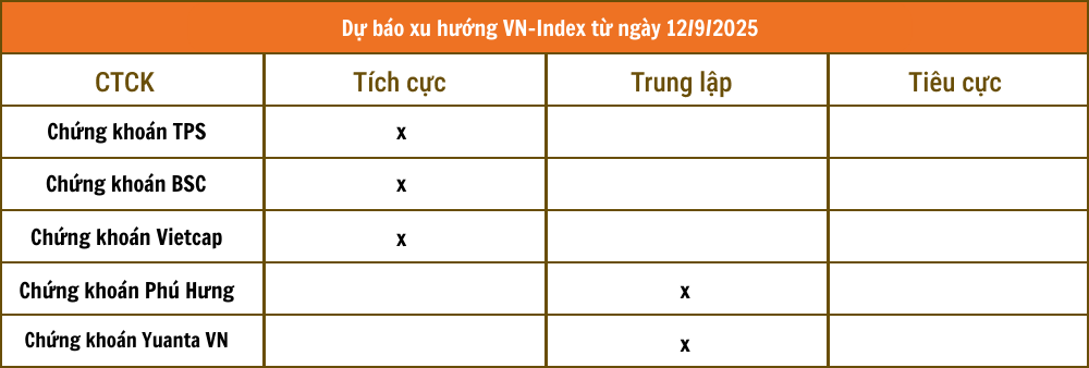 Tổng hợp nhận định từ các công ty chứng khoán Tổng hợp nhận định từ các công ty chứng khoán