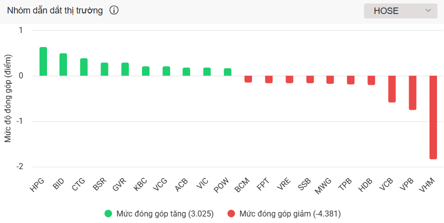 Nguồn: VNDirect