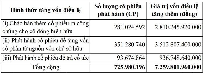 Nguồn: PV Power