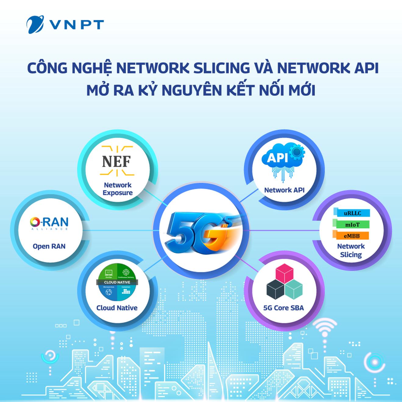 VNPT thử nghiệm thành công hai công nghệ mới là Network Slicing và Network API
