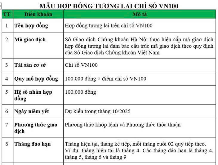 Hợp đồng tương lai VN100 sẵn sàng ra mắt tháng 10/2025