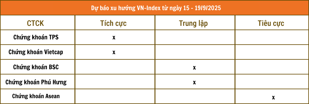 Tổng hợp nhận định từ các công ty chứng khoán