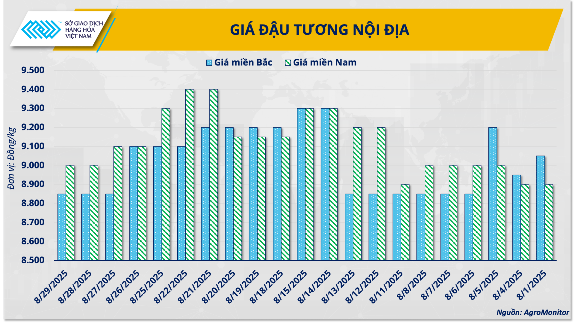 Giá đậu tương nội địa Giá đậu tương nội địa