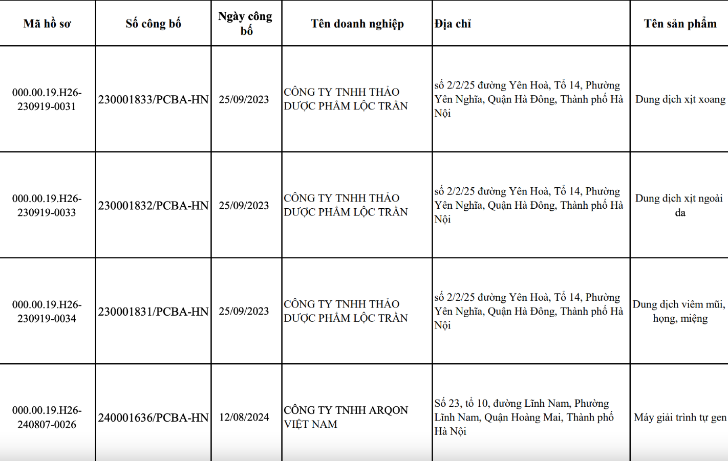 Sở Y tế Hà Nội tiếp tục ban hành quyết định thu hồi 190 số công bố tiêu chuẩn áp dụng cho các sản phẩm được phân loại TBYT loại A và B Sở Y tế Hà Nội tiếp tục ban hành quyết định thu hồi 190 số công bố tiêu chuẩn áp dụng cho các sản phẩm được phân loại TBYT loại A và B