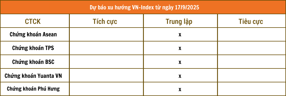 Tổng hợp nhận định từ các công ty chứng khoán Tổng hợp nhận định từ các công ty chứng khoán