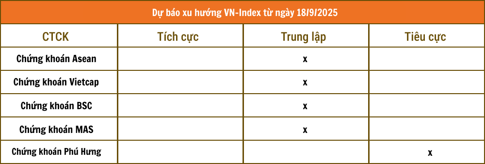 Tổng hợp nhận định từ các công ty chứng khoán