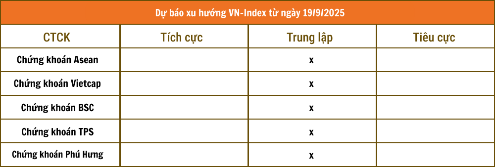 Tổng hợp nhận định từ các công ty chứng khoán