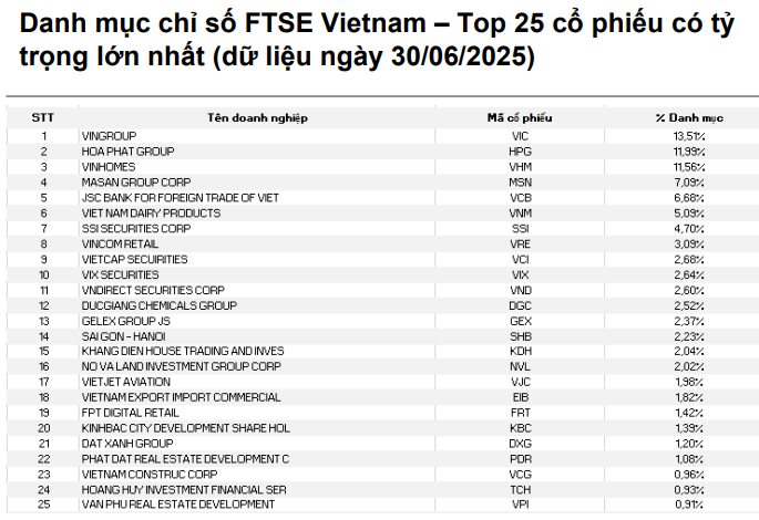 9 cổ phiếu hưởng lợi sau khi chứng khoán Việt Nam được nâng hạng 9 cổ phiếu hưởng lợi sau khi chứng khoán Việt Nam được nâng hạng