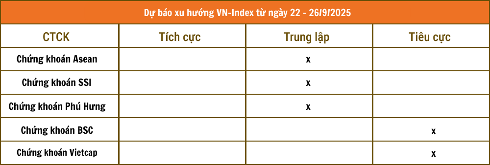Tổng hợp nhận định từ các công ty chứng khoán
