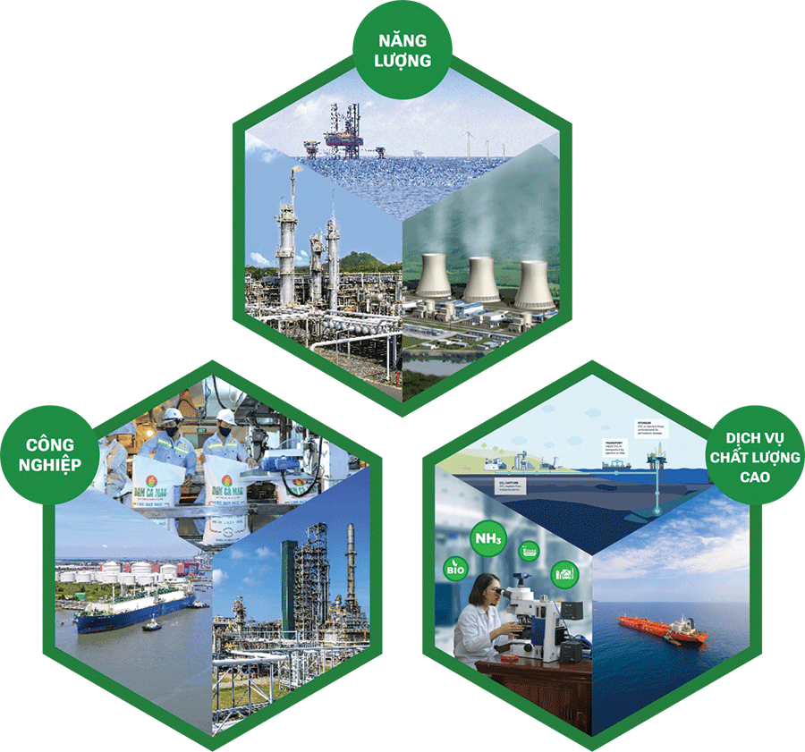 Bước vào giai đoạn phát triển mới, Petrovietnam xác lập mô hình phát triển theo 3 trụ cột chiến lược là Công nghiệp - Năng lượng - Dịch vụ chất lượng cao