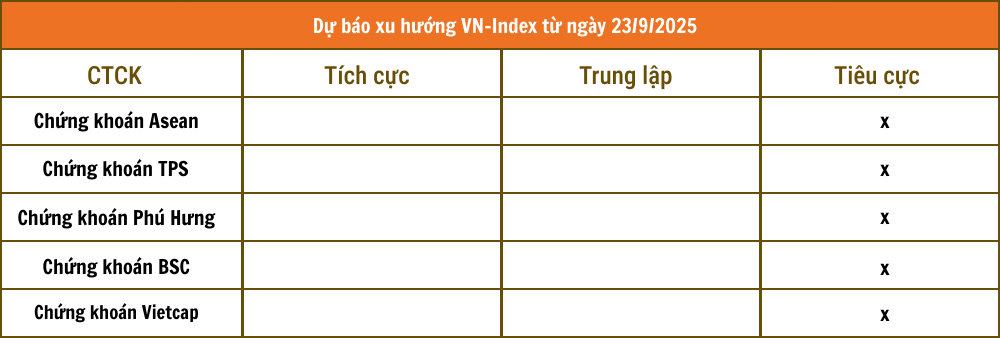 Tổng hợp từ các công ty chứng khoán