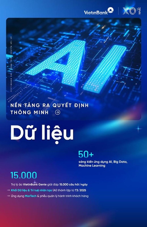 VietinBank đầu tư mạnh mẽ vào công nghệ. Ảnh VietinBank