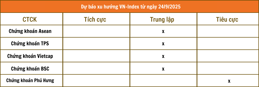 Tổng hợp nhận định từ các công ty chứng khoán