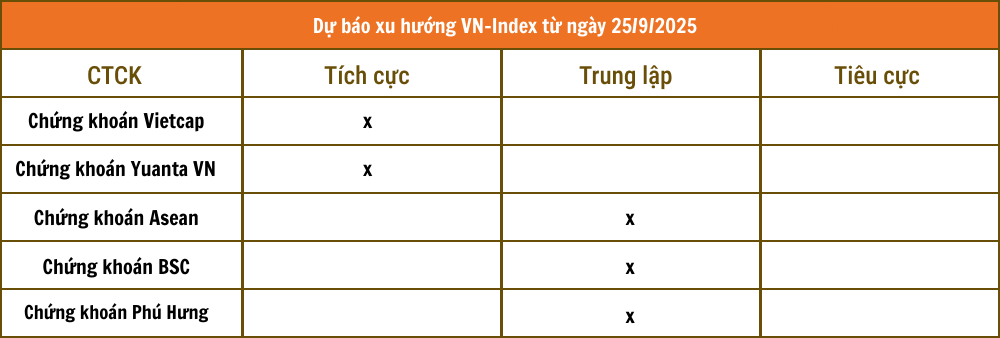 Tổng hợp nhận định từ các công ty chứng khoán