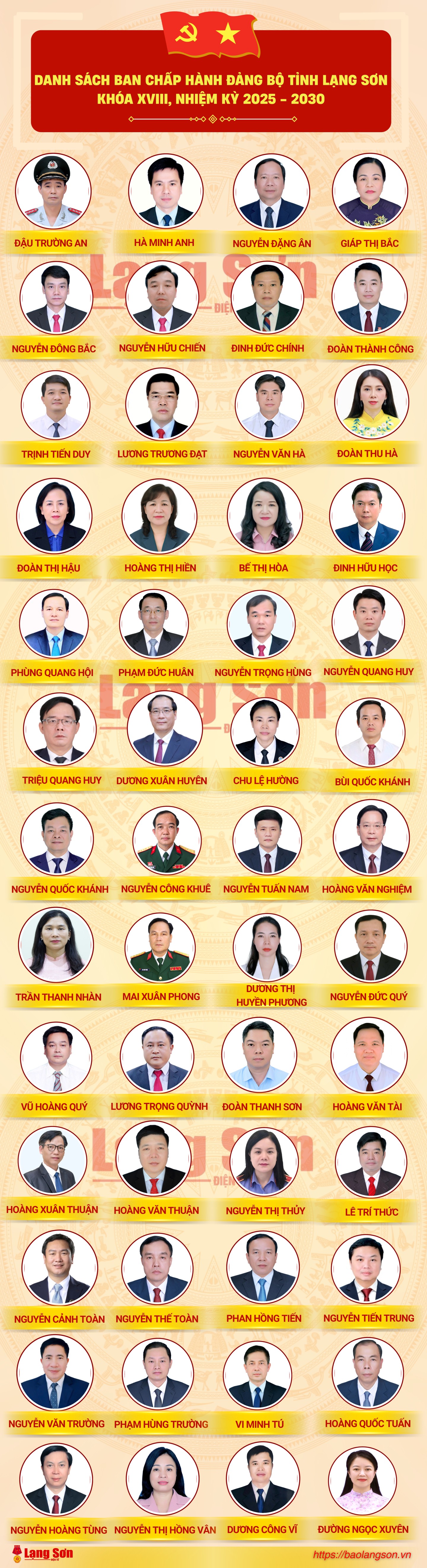 Danh sách Ban Chấp hành Đảng bộ tỉnh Lạng Sơn khóa XVIII, nhiệm kỳ 2025 - 2030