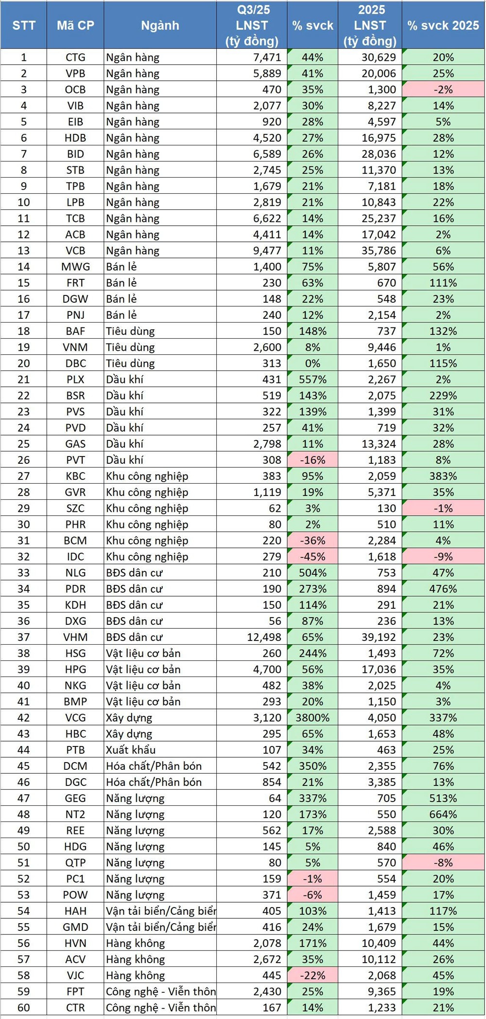 MBS Research dự báo