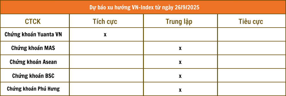 Tổng hợp nhận định từ các công ty chứng khoán