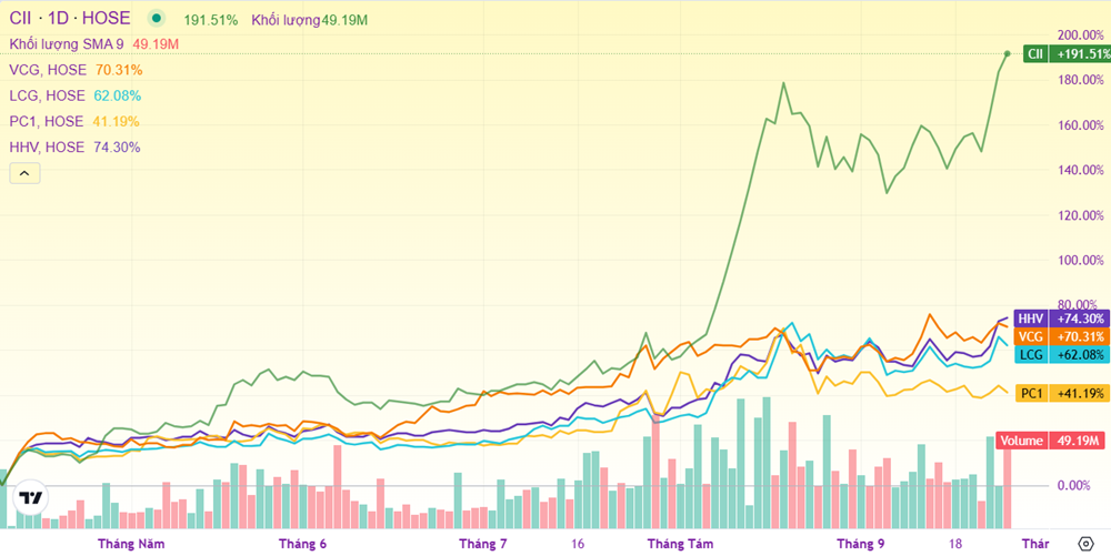 Diễn biến một số cổ phiếu từ đầu tháng 4/2025