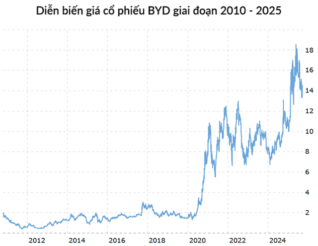 Tác giả tổng hợp Tác giả tổng hợp