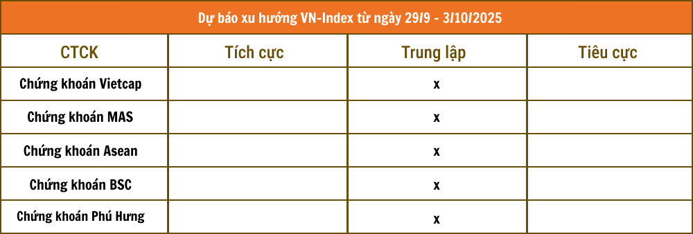 Tổng hợp nhận định từ các công ty chứng khoán Tổng hợp nhận định từ các công ty chứng khoán