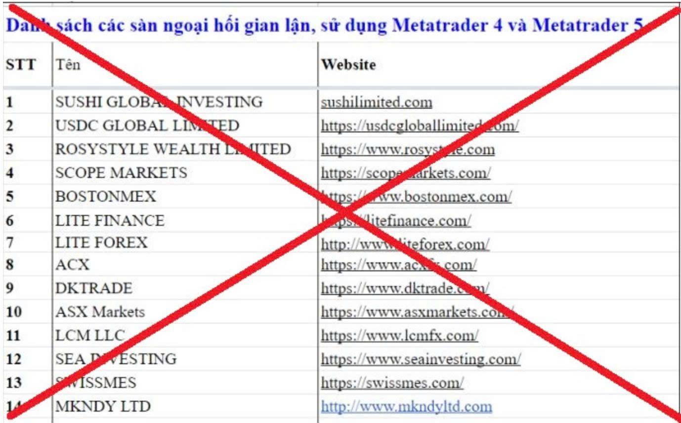 Lào Cai: Cảnh báo thủ đoạn lừa đảo đầu tư trực tuyến qua “tiền ảo”, ngoại hối, chứng khoán trái phép