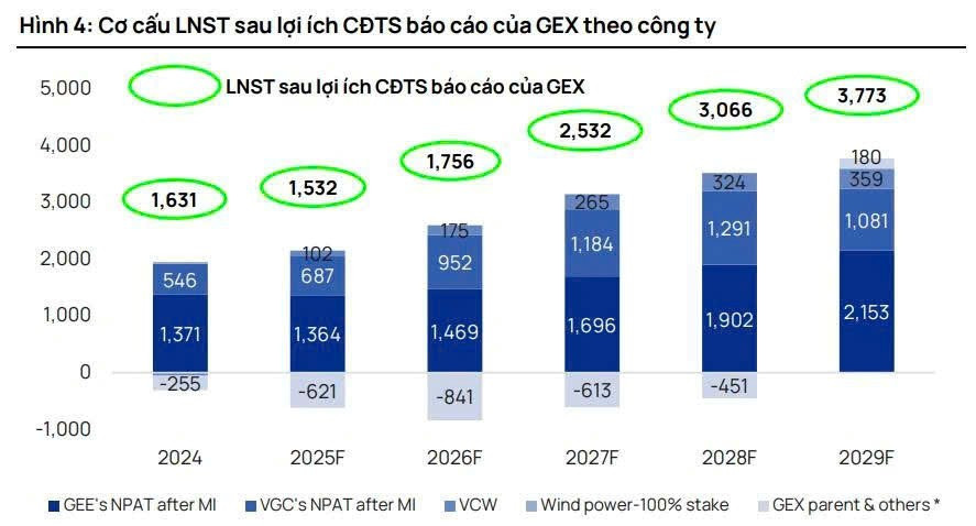 Nguồn: Vietcap Nguồn: Vietcap