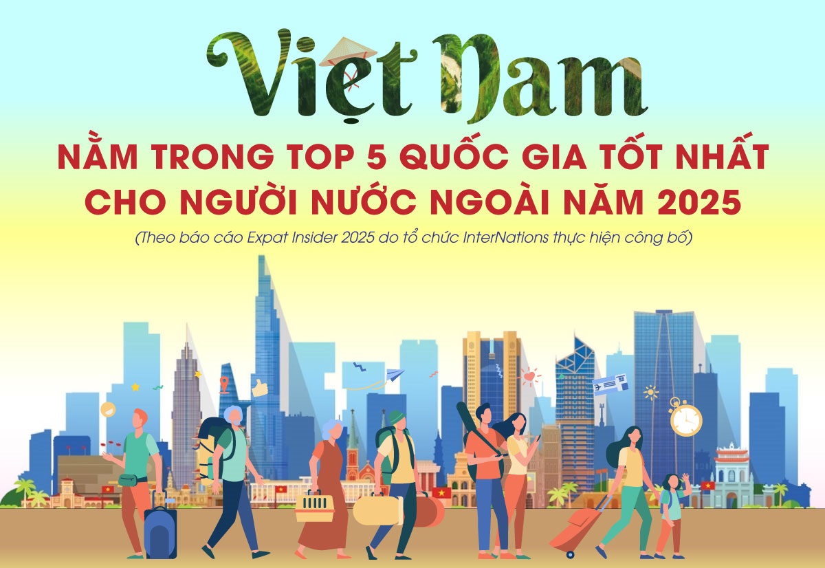 Expat Insider 2025: Việt Nam được vinh danh top 5 quốc gia tốt nhất cho người nước ngoài
