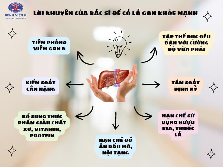 Dấu hiệu nhận biết gan khỏe mạnh: Hơn cả ăn ngon, đó là làn da sáng và nguồn năng lượng dồi dào