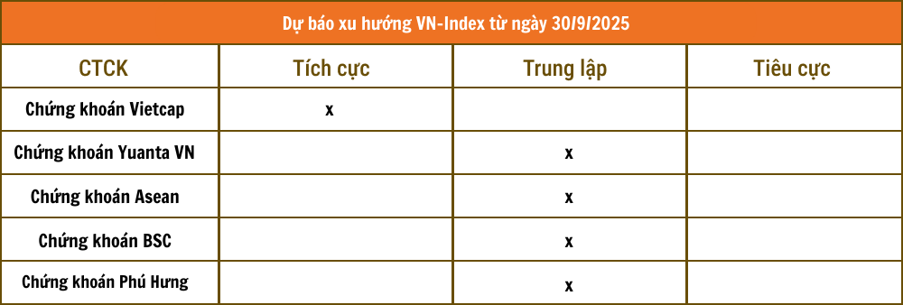 Tổng hợp nhận định từ các công ty chứng khoán Tổng hợp nhận định từ các công ty chứng khoán