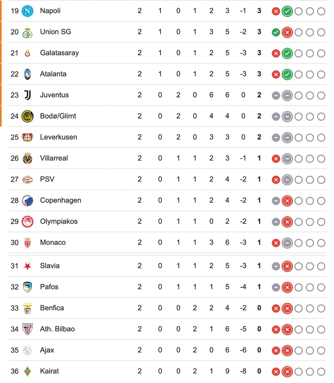 Bảng xếp hạng Cúp C1 châu Âu mới nhất. Bảng xếp hạng Cúp C1 châu Âu mới nhất.