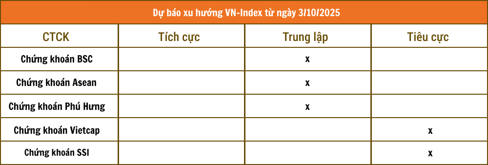 Tổng hợp nhận định từ các công ty chứng khoán