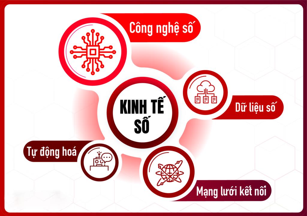Đồng Tháp phấn đấu đến cuối năm 2025, tỷ trọng kinh tế số đạt 15% GRDP