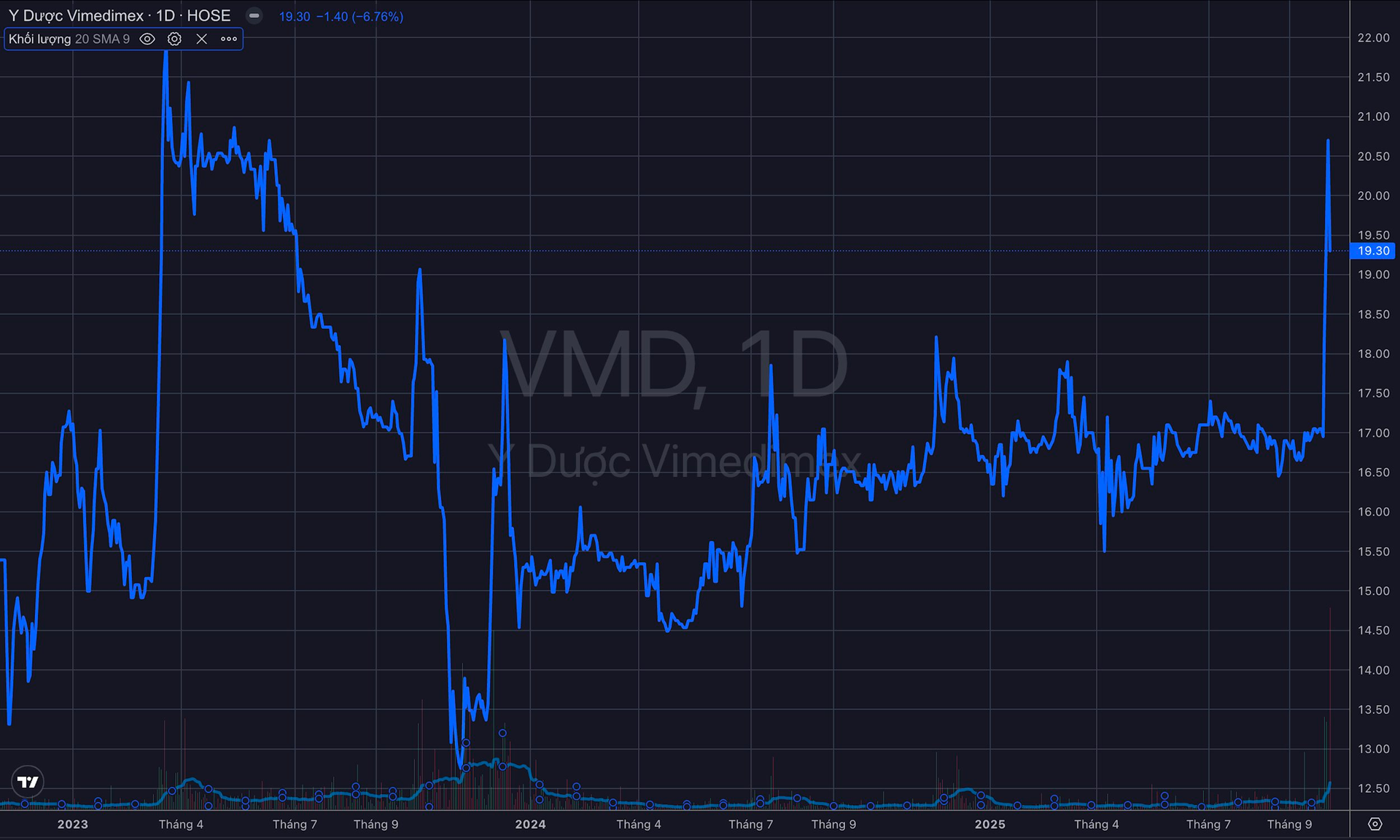 Cổ phiếu VMD bị tạm ngừng giao dịch