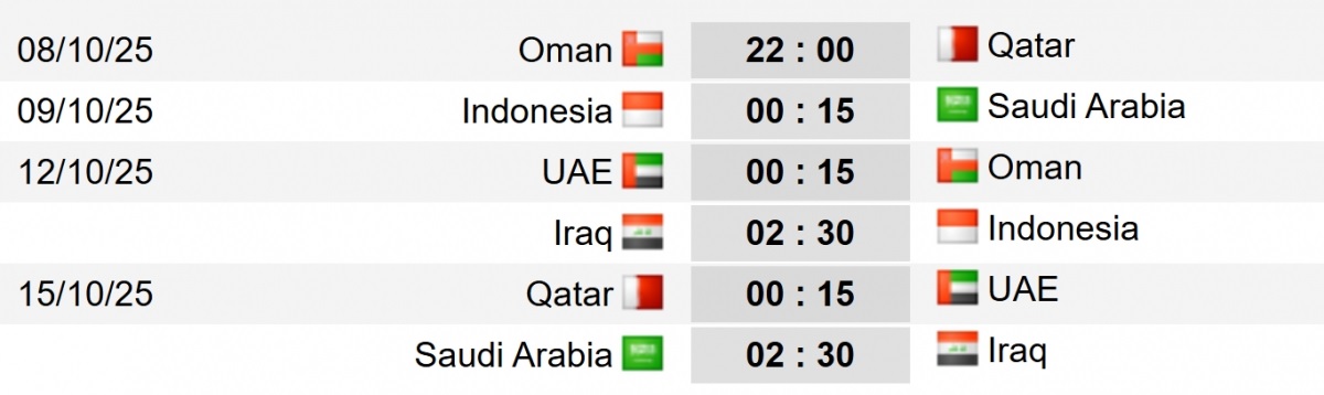 Lịch thi đấu chi tiết vòng loại thứ tư World Cup 2026 khu vực châu Á.