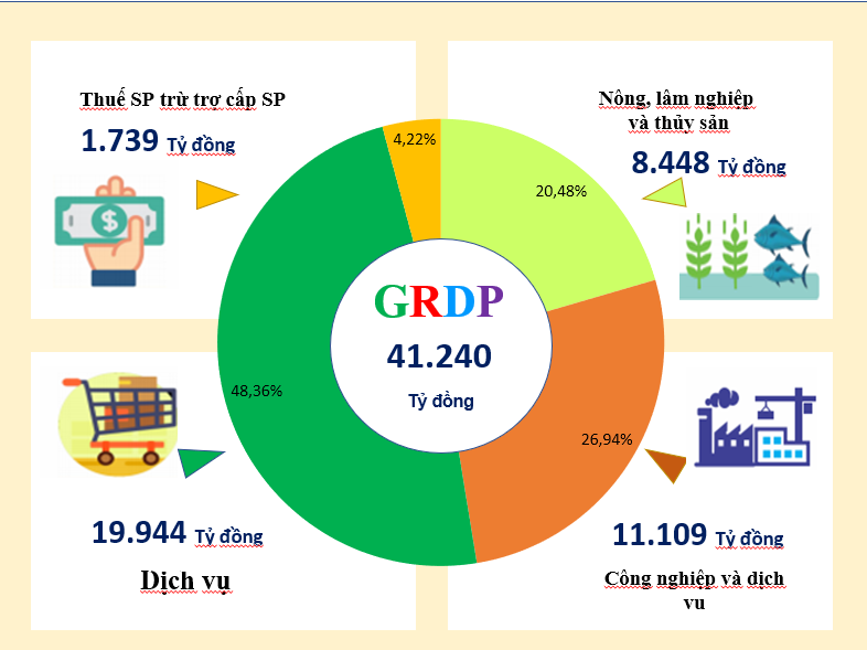 GRDP THEO GIÁ HIỆN HÀNH 9 THÁNG NĂM 2025 GRDP THEO GIÁ HIỆN HÀNH 9 THÁNG NĂM 2025