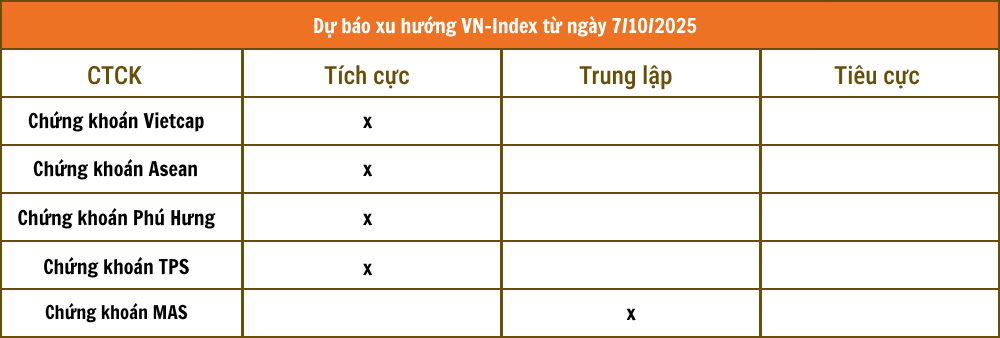 Tổng hợp nhận định từ các công ty chứng khoán Tổng hợp nhận định từ các công ty chứng khoán