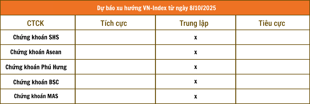 Tổng hợp nhận định từ các công ty chứng khoán Tổng hợp nhận định từ các công ty chứng khoán