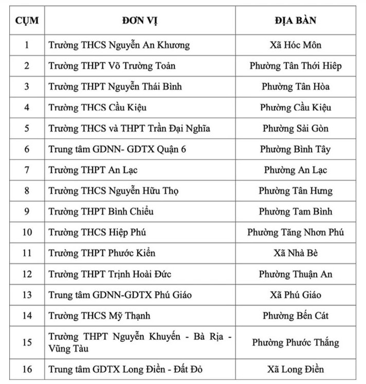 16 trường học dự kiến sẽ thí điểm hạn chế học sinh sử dụng điện thoại, thiết bị điện tử trong giờ ra chơi