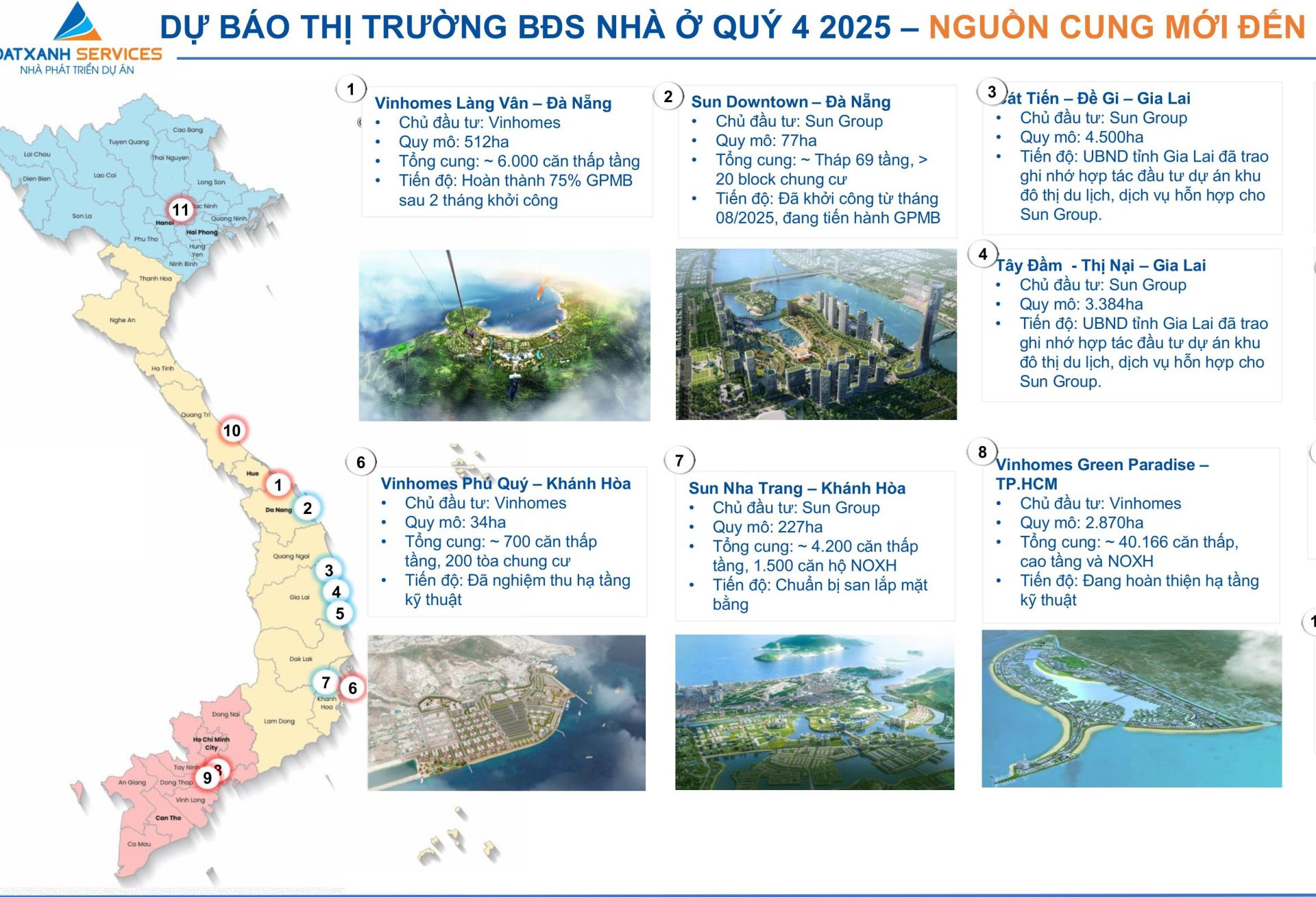 Quý 4/2025 - Thị trường Bất động sản sẽ có nhiều biến động